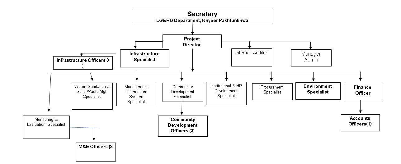 msp-local-government-elections-and-rural-development-department